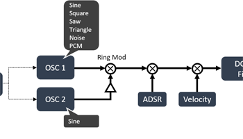 block diagram