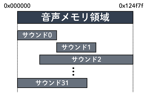 CureSynthの画像