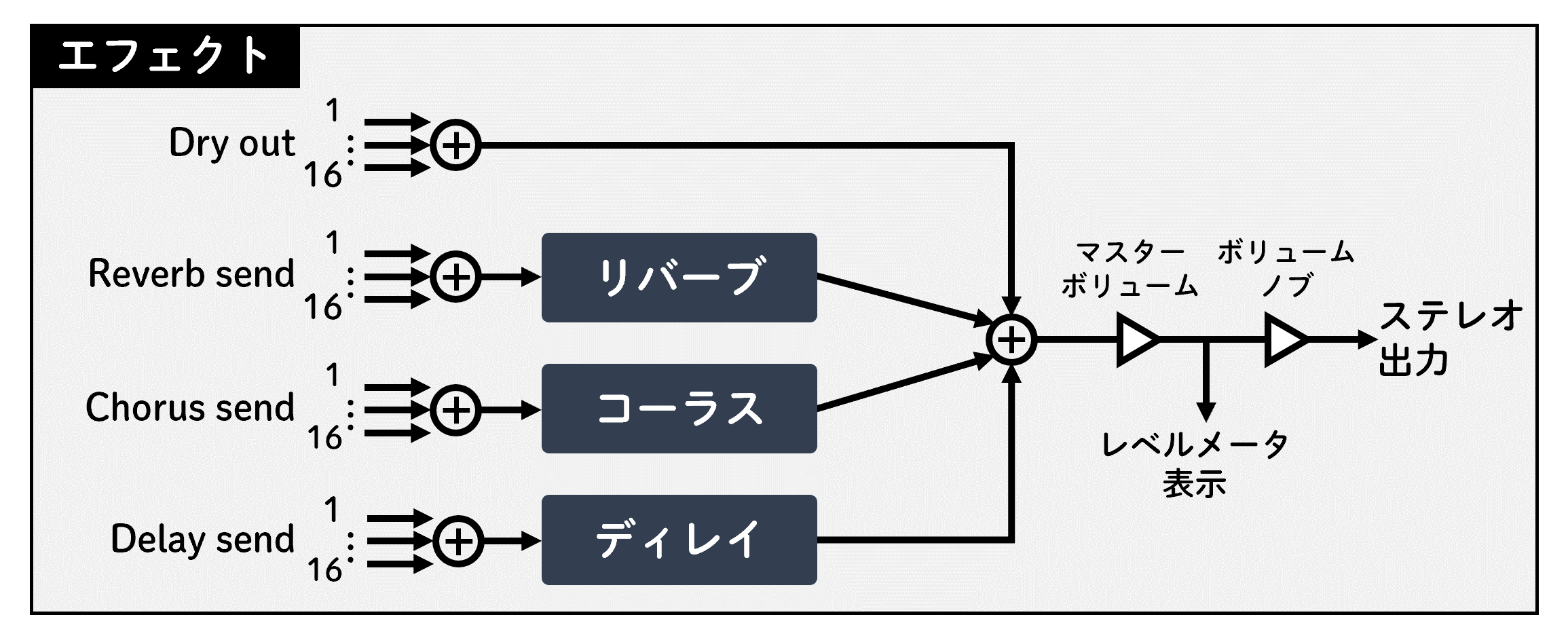 CureSynthの画像