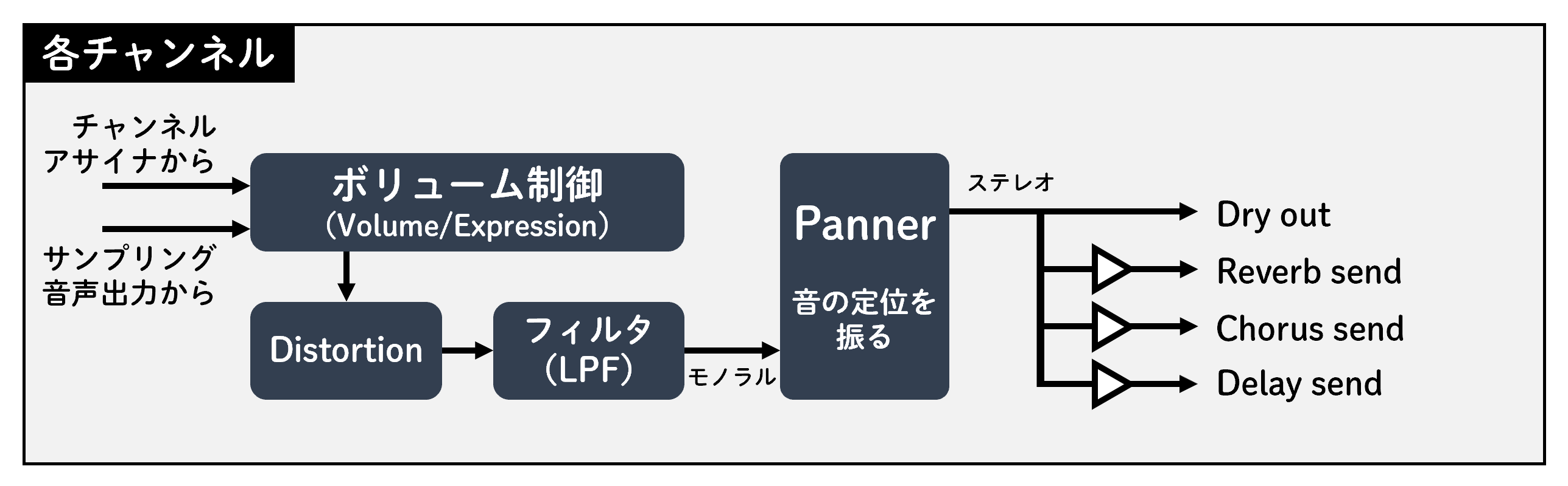 CureSynthの画像