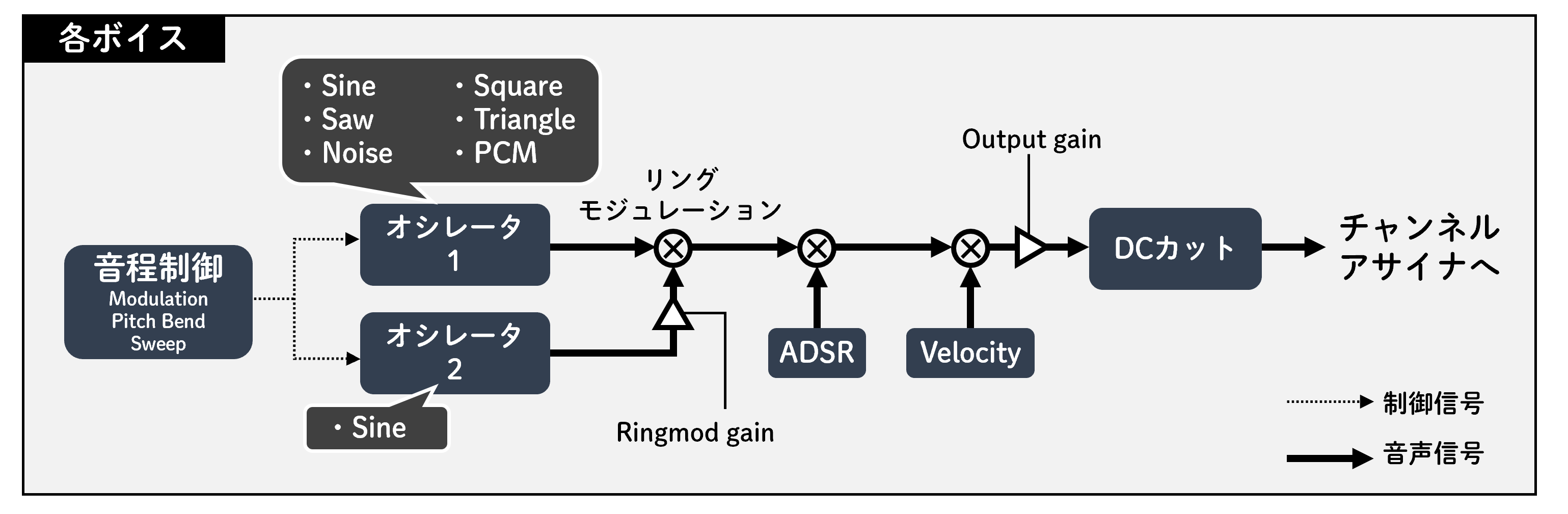 CureSynthの画像